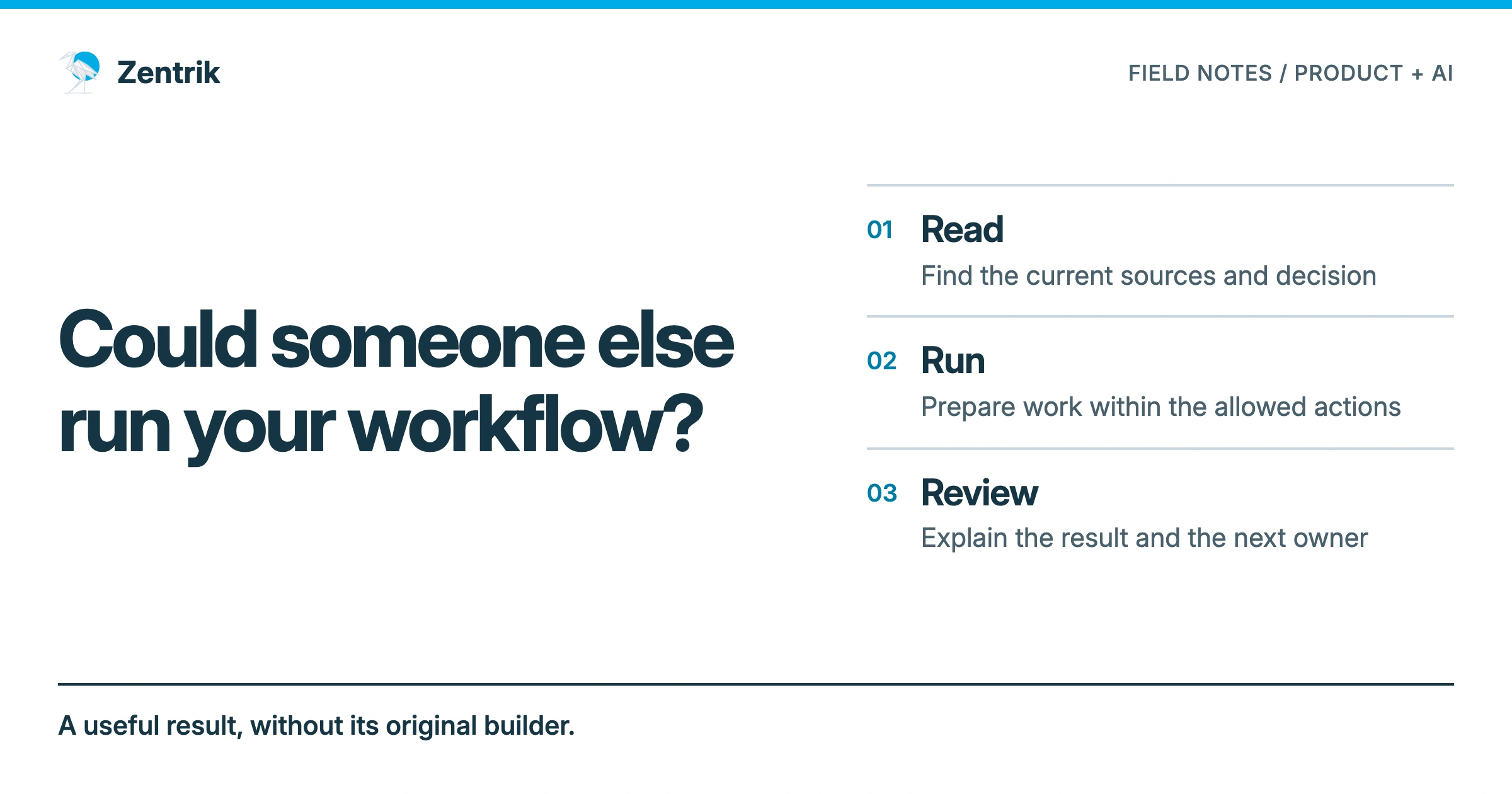 The second-operator test. Read: Find the current sources and decision. Run: Prepare work within the allowed actions. Review: Explain the result and the next owner. A useful result, without its original builder.