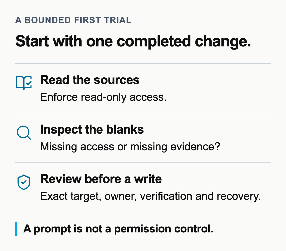 Sources and scope are read first; an owner reviews the affected records and expected result before a write is allowed.