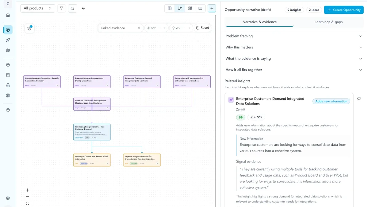 Diagram showing Zentrik turning signal, decisions, and guardrails into context for Cursor, Jira, and Claude.