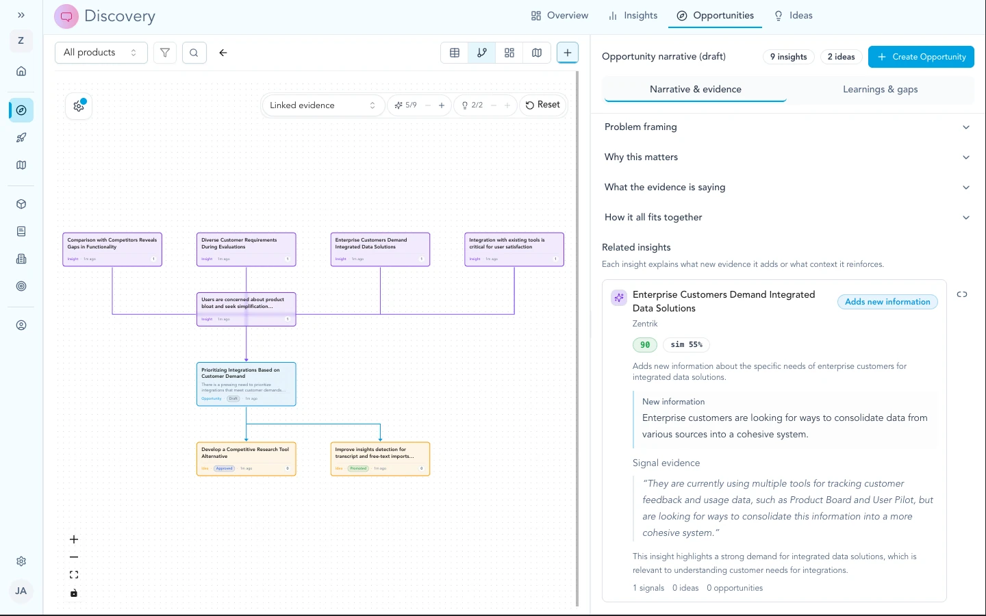 Opportunity graph with an evidence sidebar showing source-linked narrative context.