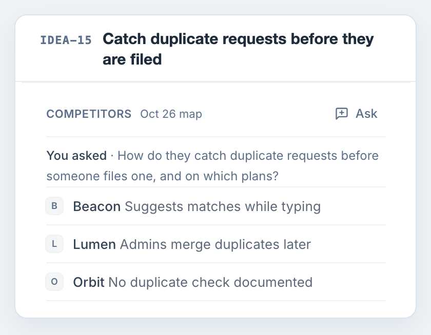 An Idea about duplicate requests shows You asked, with an answer from each competitor: Beacon suggests matches while typing, Lumen has admins merge duplicates later, Orbit documents no check.