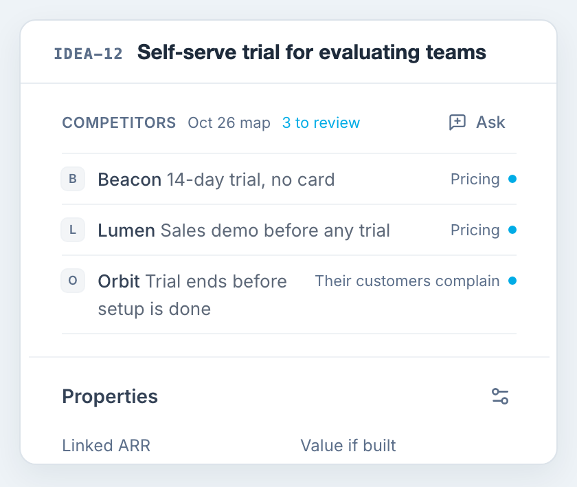 An Idea’s Competitors block with three findings to review: Beacon, Lumen and Orbit.