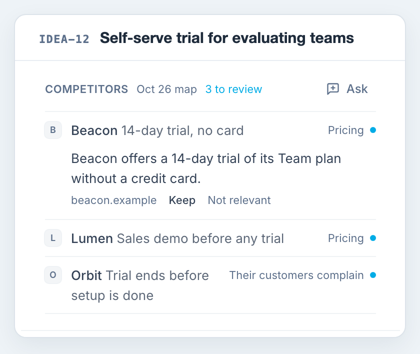 Beacon’s finding opened: a 14-day trial without a credit card, from beacon.example, with Keep and Not relevant.