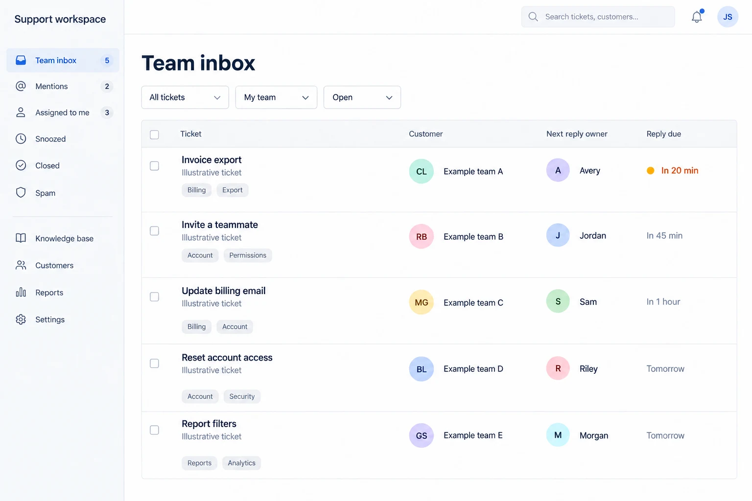 Illustrative support inbox concept with next reply owner and reply deadline columns, while the existing inbox filters remain visible.