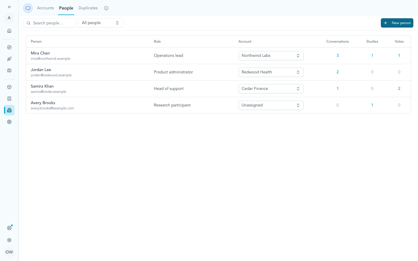 People directory showing identified customers, their current Accounts, an unassigned participant, and linked conversation, Study, and vote activity.