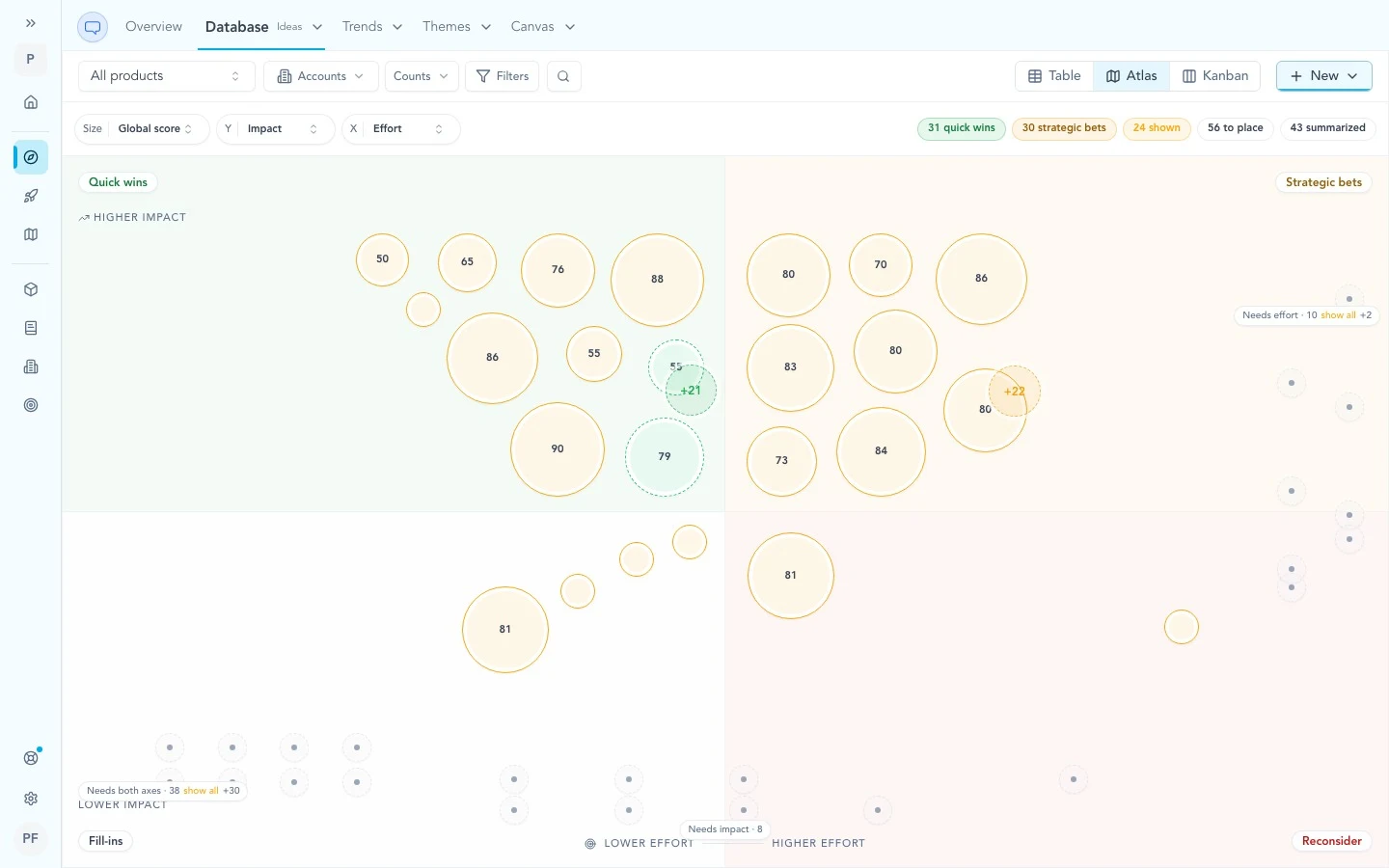 Ideas atlas with labeled edge lanes for ideas missing impact or effort scores